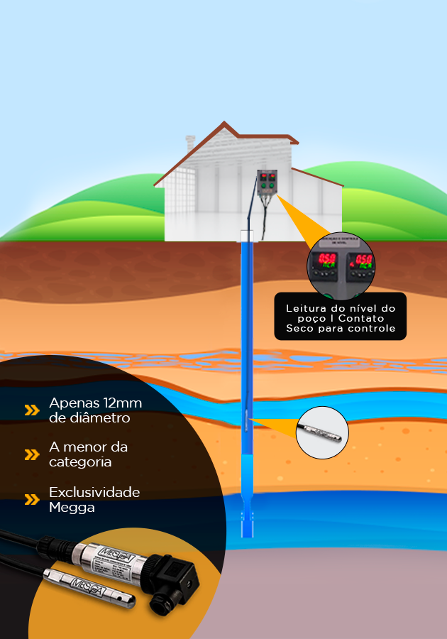 Descubra as vantagens das sondas  MEGGA para medição de nível estático e dinâmico em poços.