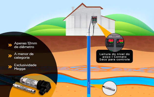 Descubra as vantagens das sondas  MEGGA para medição de nível estático e dinâmico em poços.