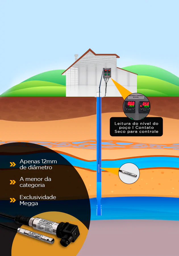 Descubra as vantagens das sondas  MEGGA para medição de nível estático e dinâmico em poços.